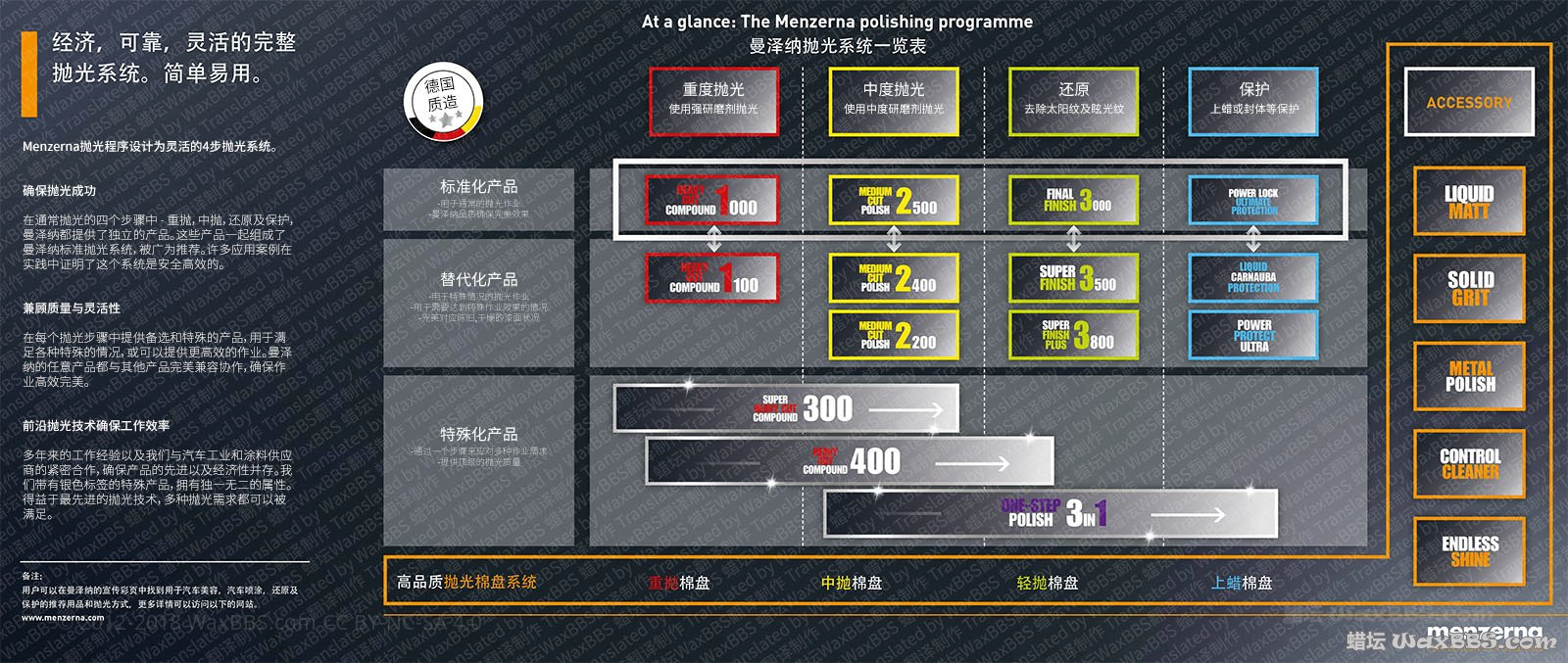 menzerna_Polishing_programme_overview_CN_WaxBBS_1600px.jpg