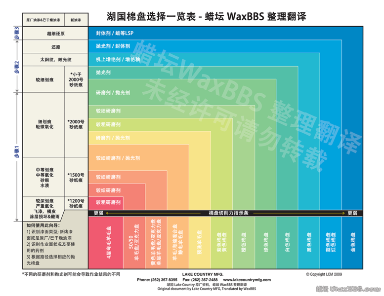 lakecountry-pad-application-guide-chn.png